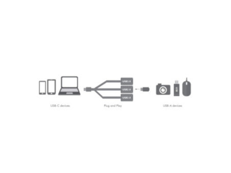 LogiLink Hub USB 3.0 avec fiche USB-C 3.1 Gen1, 3 ports