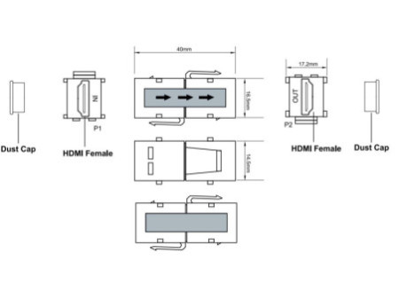 LogiLink Connecteur modulaire Keystone HDMI avec répéteur