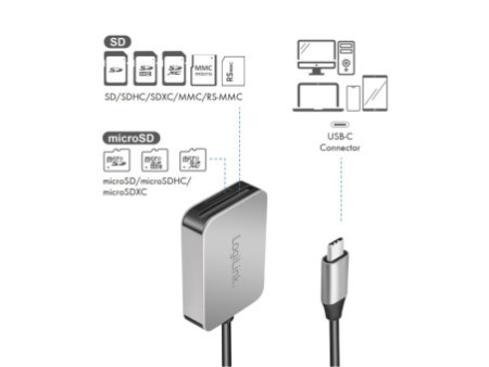 LogiLink Lecteur de cartes dual USB-C 3.2 Gen1, aluminium