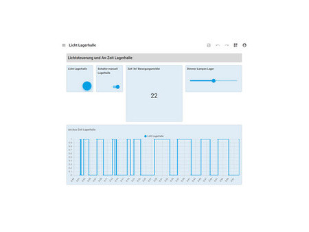 W&T logic.hub - commande d'applications d'automatisation