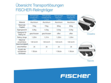 FISCHER Barre de toit pour véhicule 'TopLine XL', 1,35 m