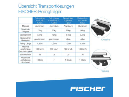 FISCHER Barres de toit pour véhicule 'TopLine L', 1,20 m