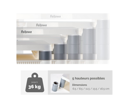 Fellowes Support pour écran Premium, blanc