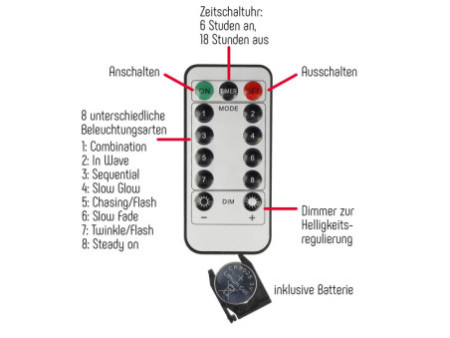 Clauss Mini guirlande lumineuse LED, port USB & télécommande