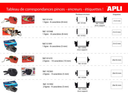 APLI Pince à étiqueter 101419, rouge, 2 lignes