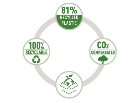 Rapid Pince agrafeuse ECO, agrafage: 20 feuilles