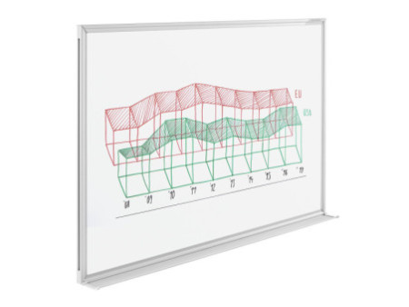magnetoplan tableau blanc SP, (L)600 x (H)450 m