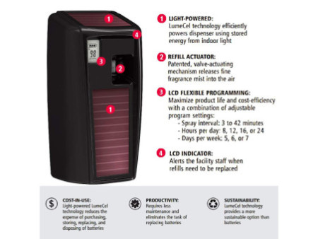 Rubbermaid Diffuseur de désodorisant Microburst 3000 LumeCel