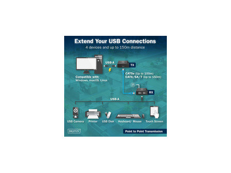 DIGITUS Extenseur USB 2.0, USB-A, 4 ports, noir