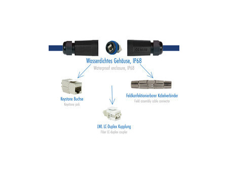 LogiLink Boîtier d'extérieur pour module Keystone & coupleur