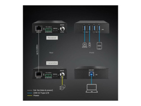 LINDY 100m USB 3.2 Gen 1 Cat.6A HDBaseT