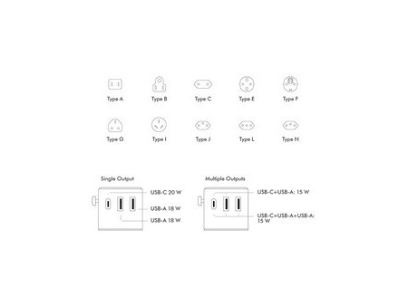 LogiLink Chargeur de voyage universel (EU/AUS/US/UK), 20 W
