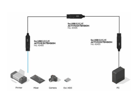 LINDY 5m USB 3.2 10Gbps C/C Active