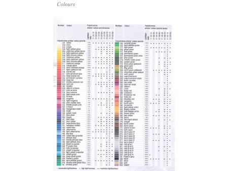 FABER-CASTELL Crayon de couleur POLYCHROMOS, marron de noix