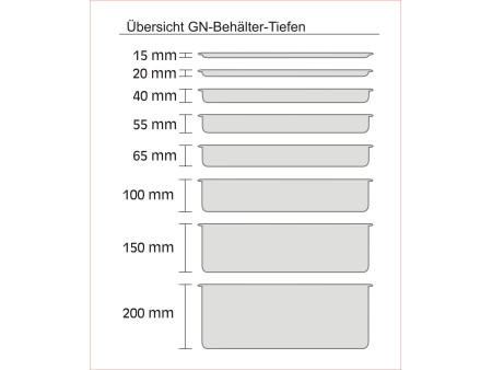 APS Récipient GN 2/4, (L)530 x (P)162 x (H)65 mm