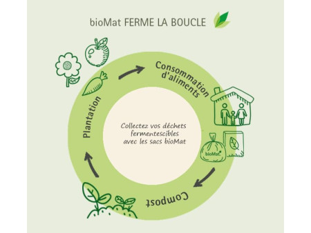 bioMAT Sac compostable, 120 litres, vert