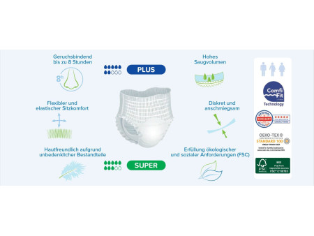 Medi-Inn Culotte pour incontinence 'SUPER', taille XL, blanc