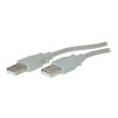shiverpeaks BASIC-S cble USB 2.0, A-mle - A-mle