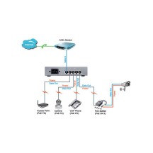LogiLink Switch de bureau Fast Ethernet PoE, 5 ports
